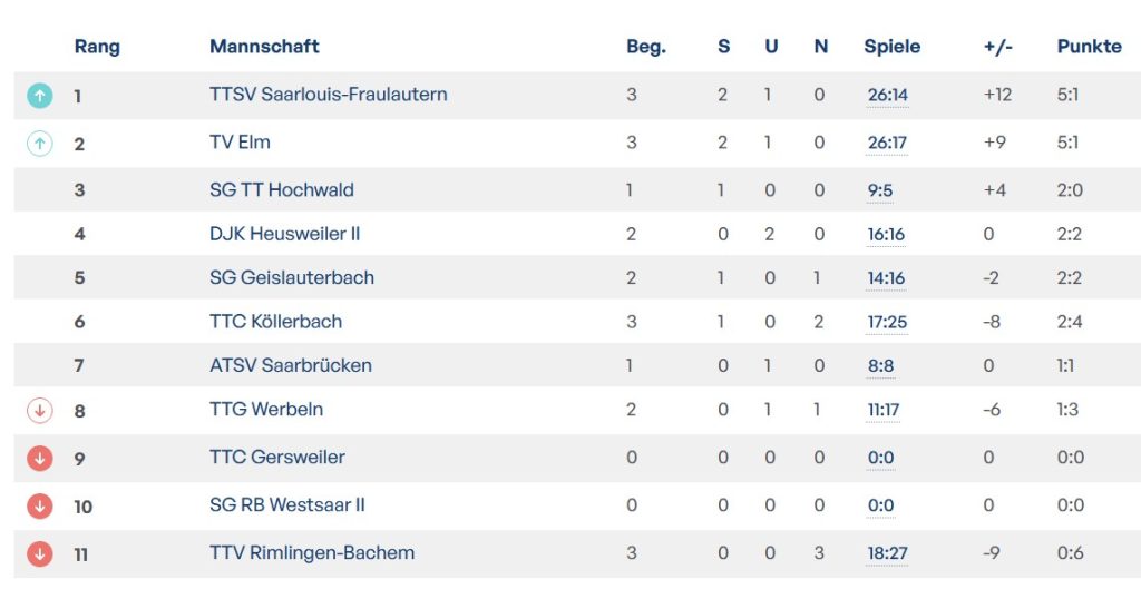 05.09.2026 TT Spielwoche 36/2026